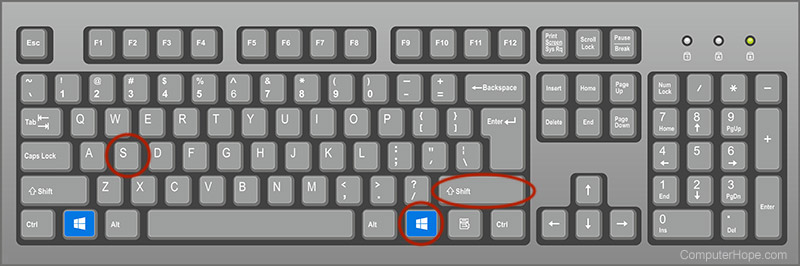 Keyboard with key combination for screenshot